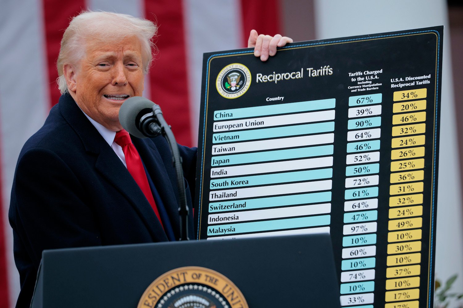 Trump advertises his tariffs